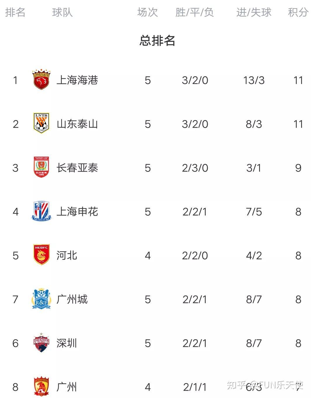 帕尔马尔主场取胜，积分继续攀升 