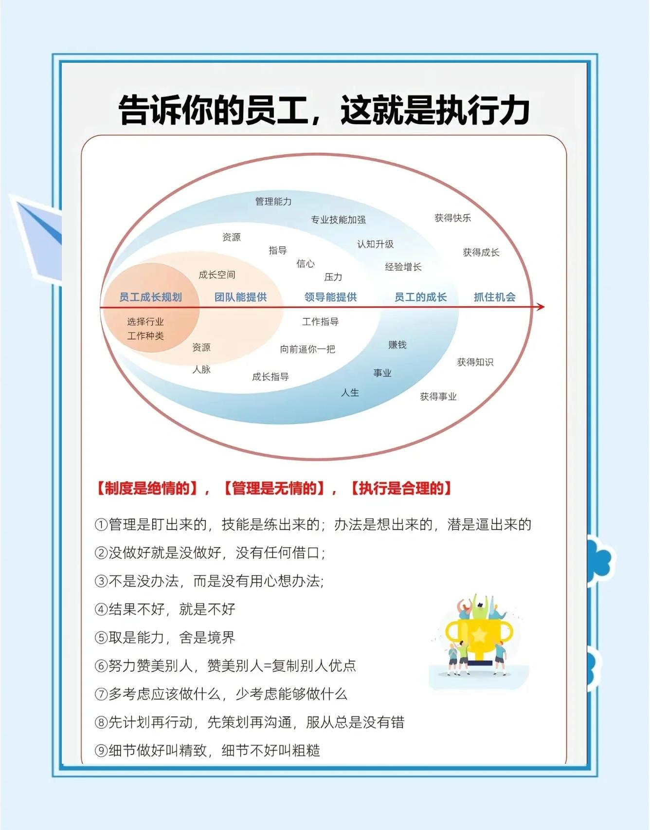 包含比拼细节，追求精准执行，力争取胜的词条