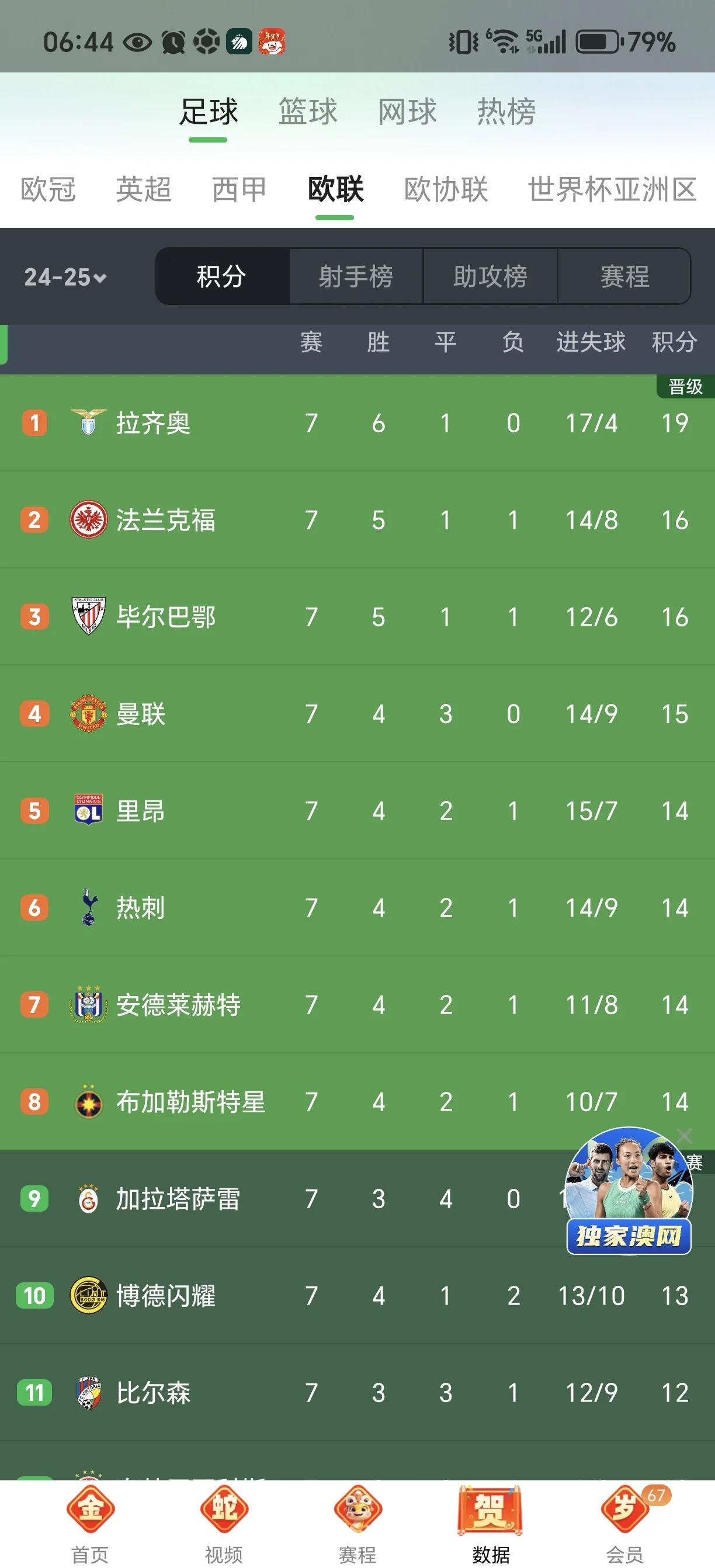 曼联战胜摩斯科火车头，榜首位置稳如磐石的简单介绍