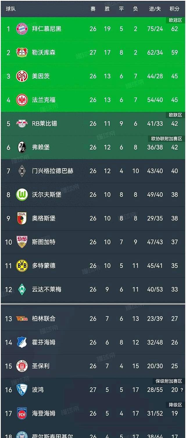 里昂主场反败为胜，晋级积分榜前列 