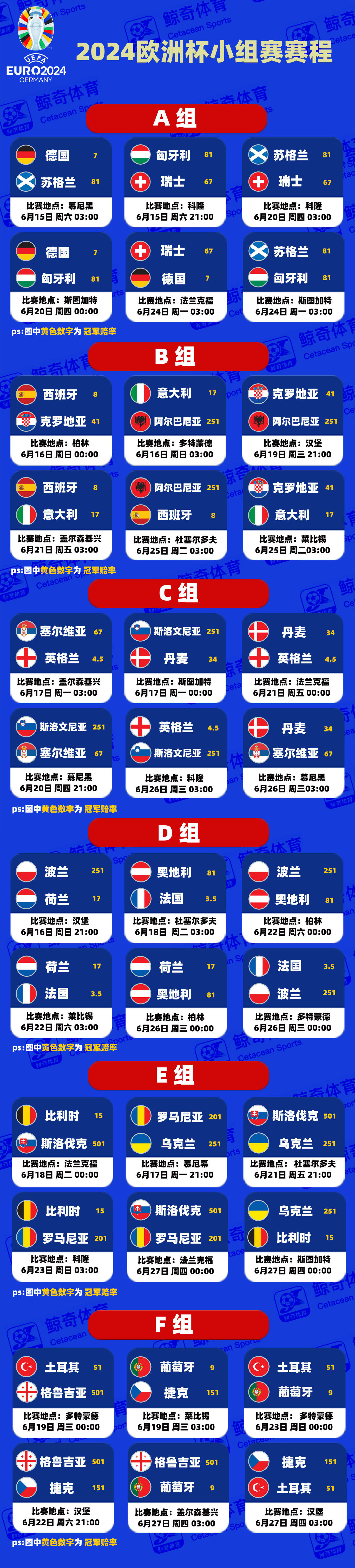 关于欧洲杯预选赛战况激烈，多场比赛精彩纷呈的信息