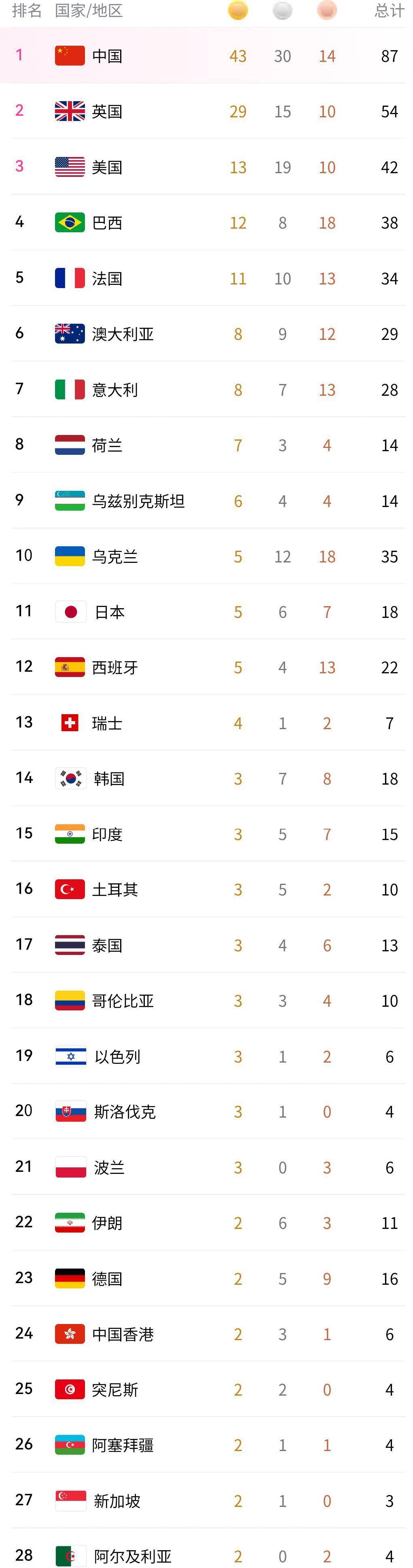 英国选手表现出色，获得殊荣 