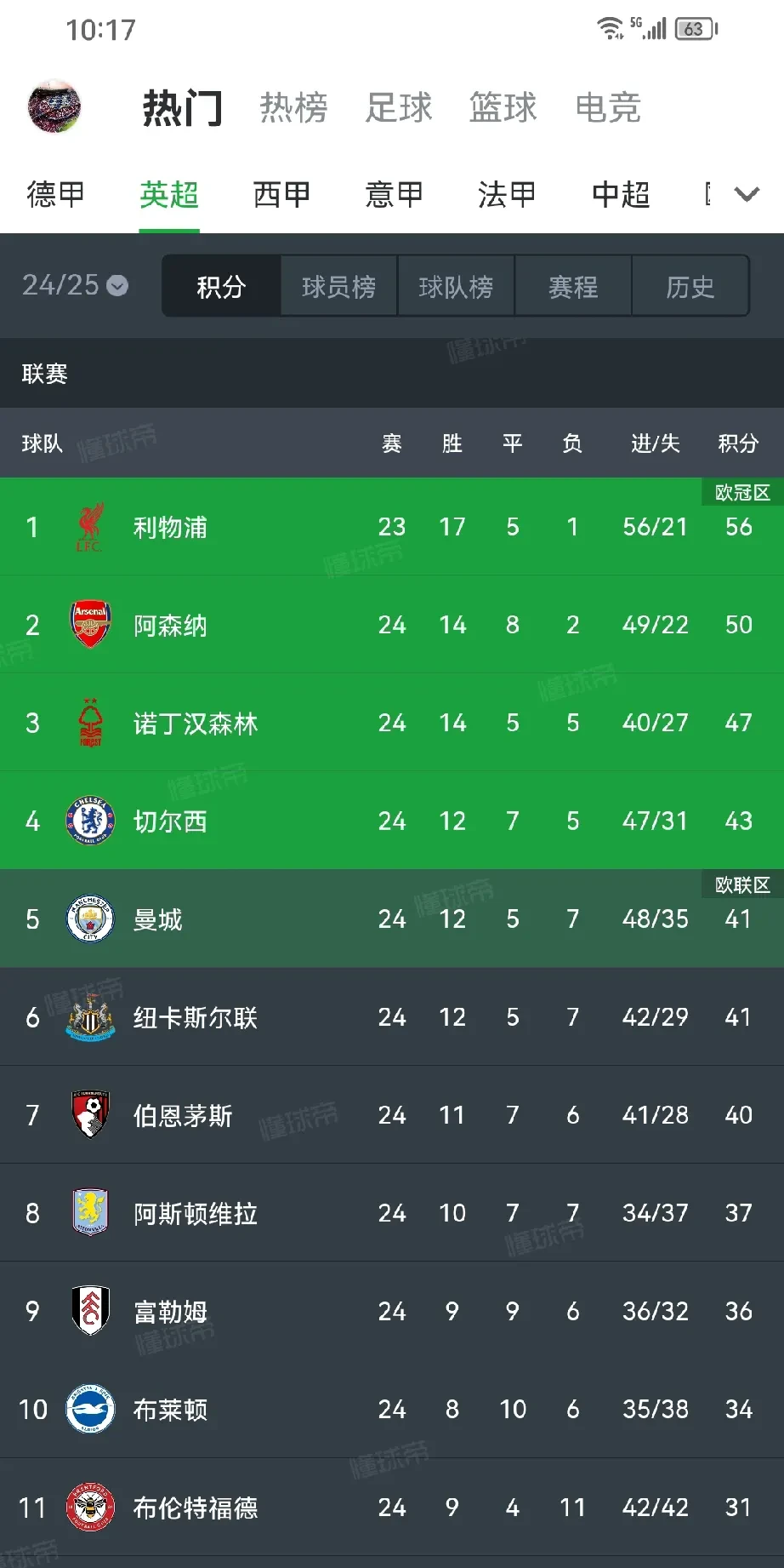 包含利物浦险胜尤文图斯，晋级之路漫漫的词条